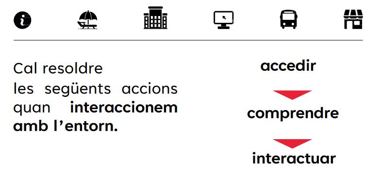 Accessibilitat 3