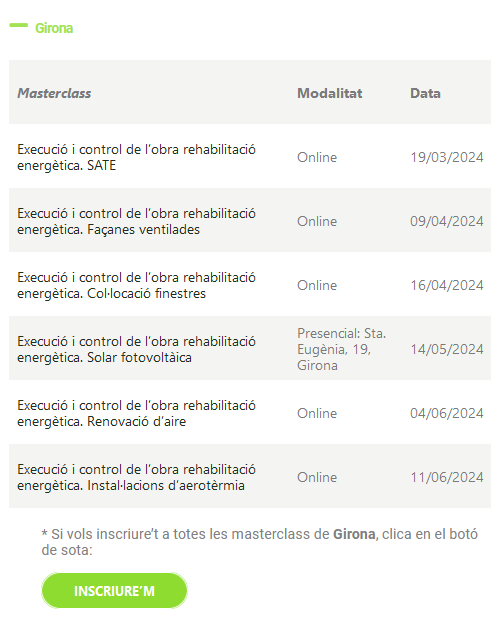 OTR Masterclass Girona