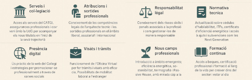 intro professio